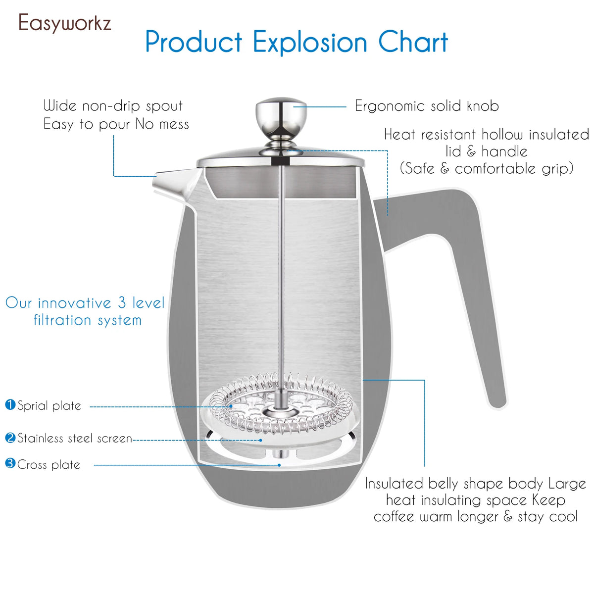 French Press 700mL 304 Stainless Steel Double Wall Thermal Coffee Maker with Fine Mesh Filter