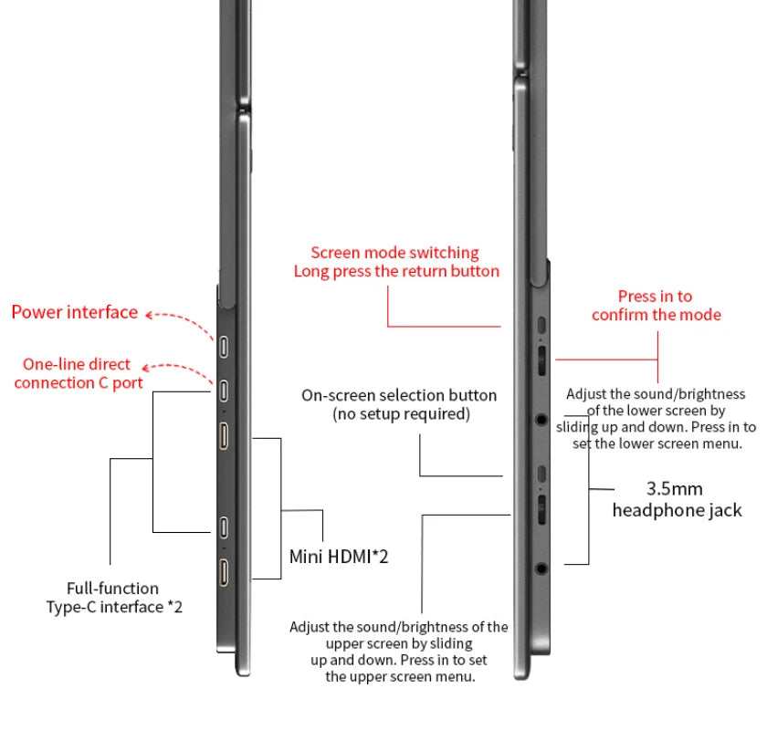 Portable Dual Screen Monitor 16 Inch 2.5K QHD IPS Foldable Laptop Screen Extender USB-C HDMI
