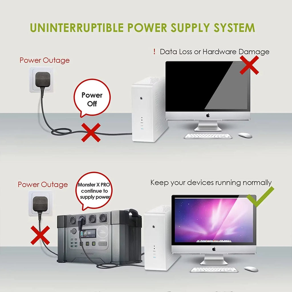 Portable Power Station 1451Wh 2400W Solar Generator UPS Backup Battery AU Plug – Black