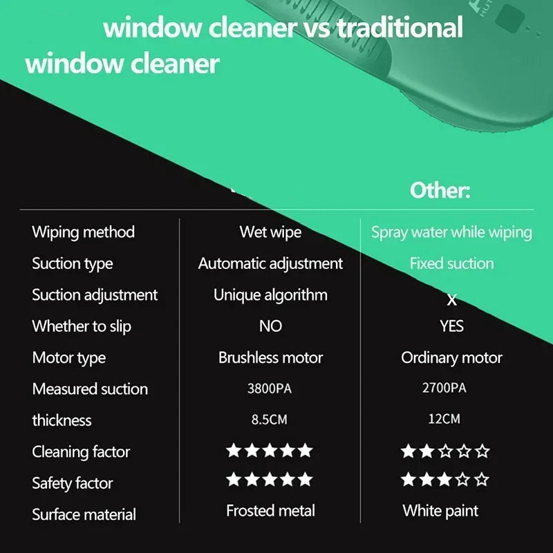Window Cleaning Robot Automatic Glass Cleaner with AI Navigation and Variable Suction – White