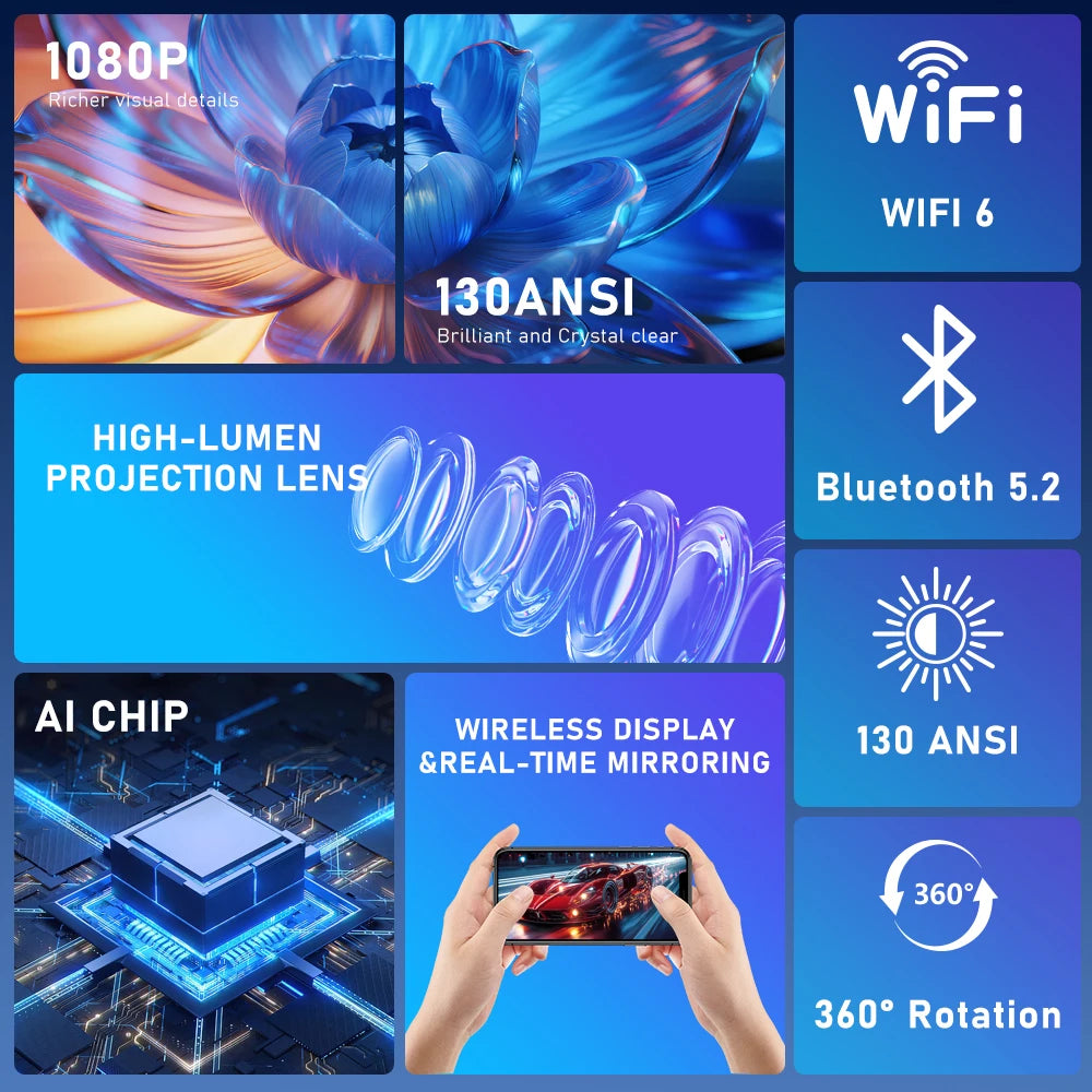 Smart Projector Native 720P WiFi 6 Bluetooth 5.4 Android 14 Portable Home Cinema