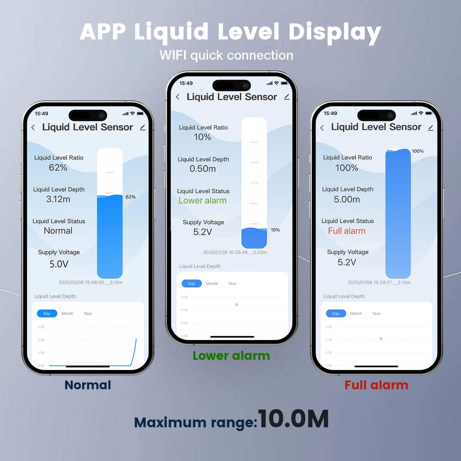 Tank Level Monitor 10m WiFi LCD Display Remote App Monitoring for Water and Oil Storage