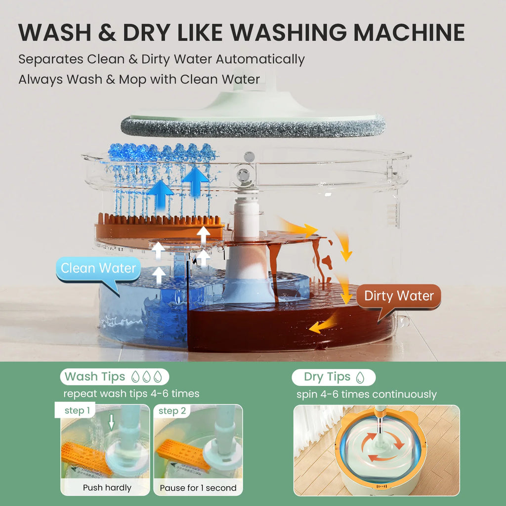 Dirty Separation Mops Floor Cleaning Tools Easy To Drain Squeeze Mop Household Cleaning 360°spin Home Floor Mop Replacable Heads