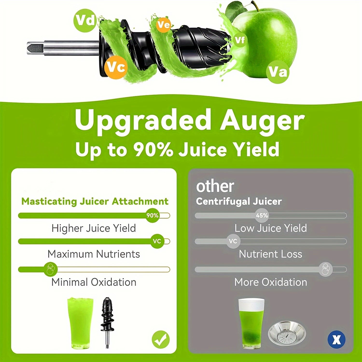 Juicer Attachment Masticating Slow Press Juice Extractor Set Mixer – Black