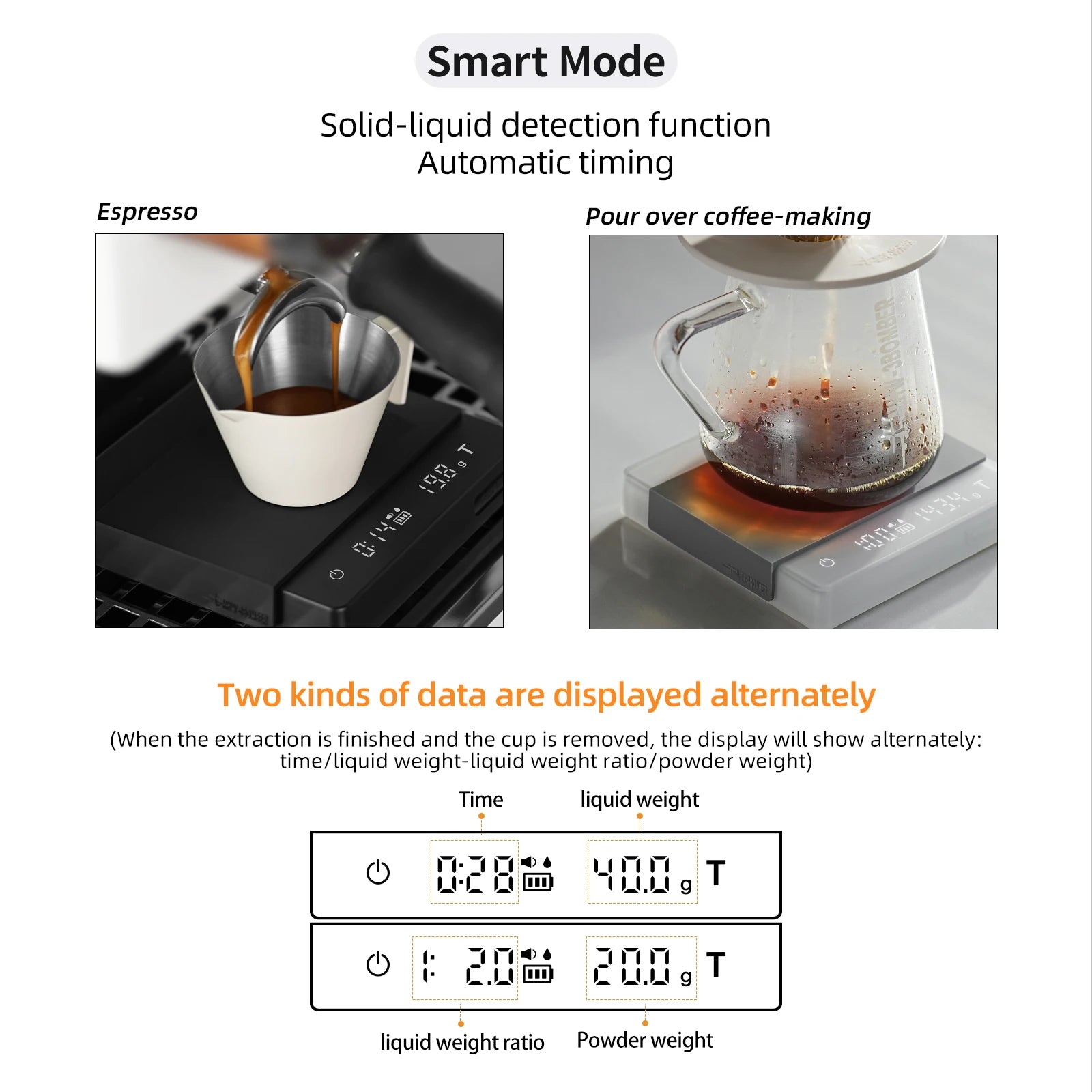 Digital Kitchen Coffee Scale – High Precision 2000g/0.1g – Rechargeable USB Espresso & Home Barista Electronic Scale – Black 2.0 Mini