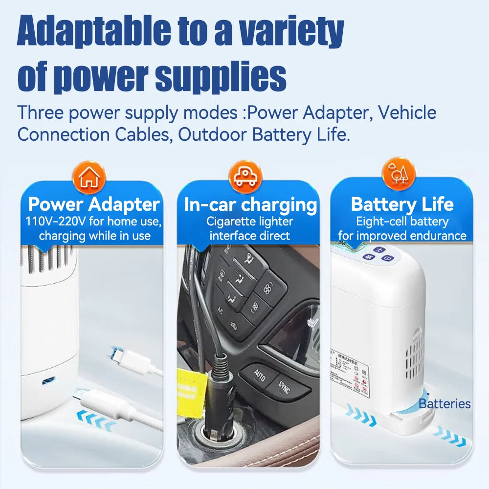 Portable Oxygen Concentrator 1-5L Rechargeable Oxygen Machine with Dual Battery and Type-C Charging