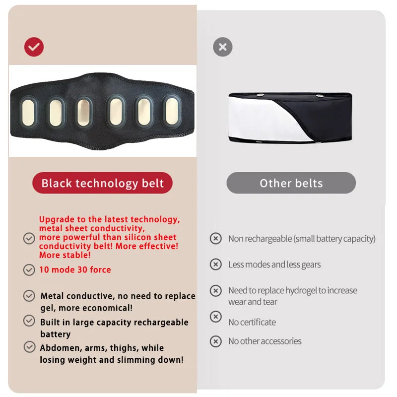 EMS Abdominal Toning Belt Rechargeable Muscle Stimulator Trainer with 10 Modes 30 Levels - 1belt