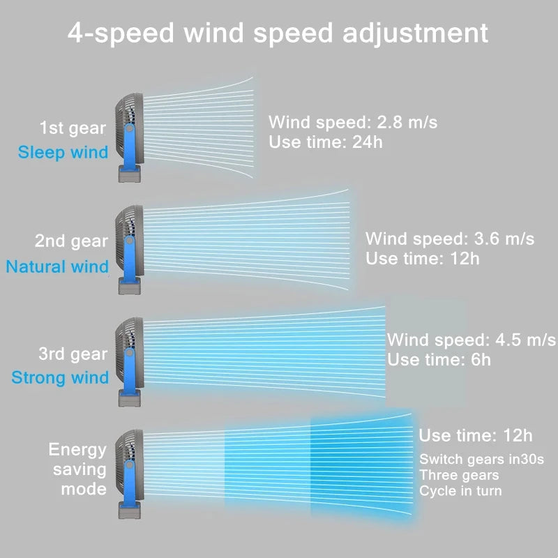 Mini Clip Fan USB Rechargeable 3 Speed Portable Desk Fan 360° Rotation - Black