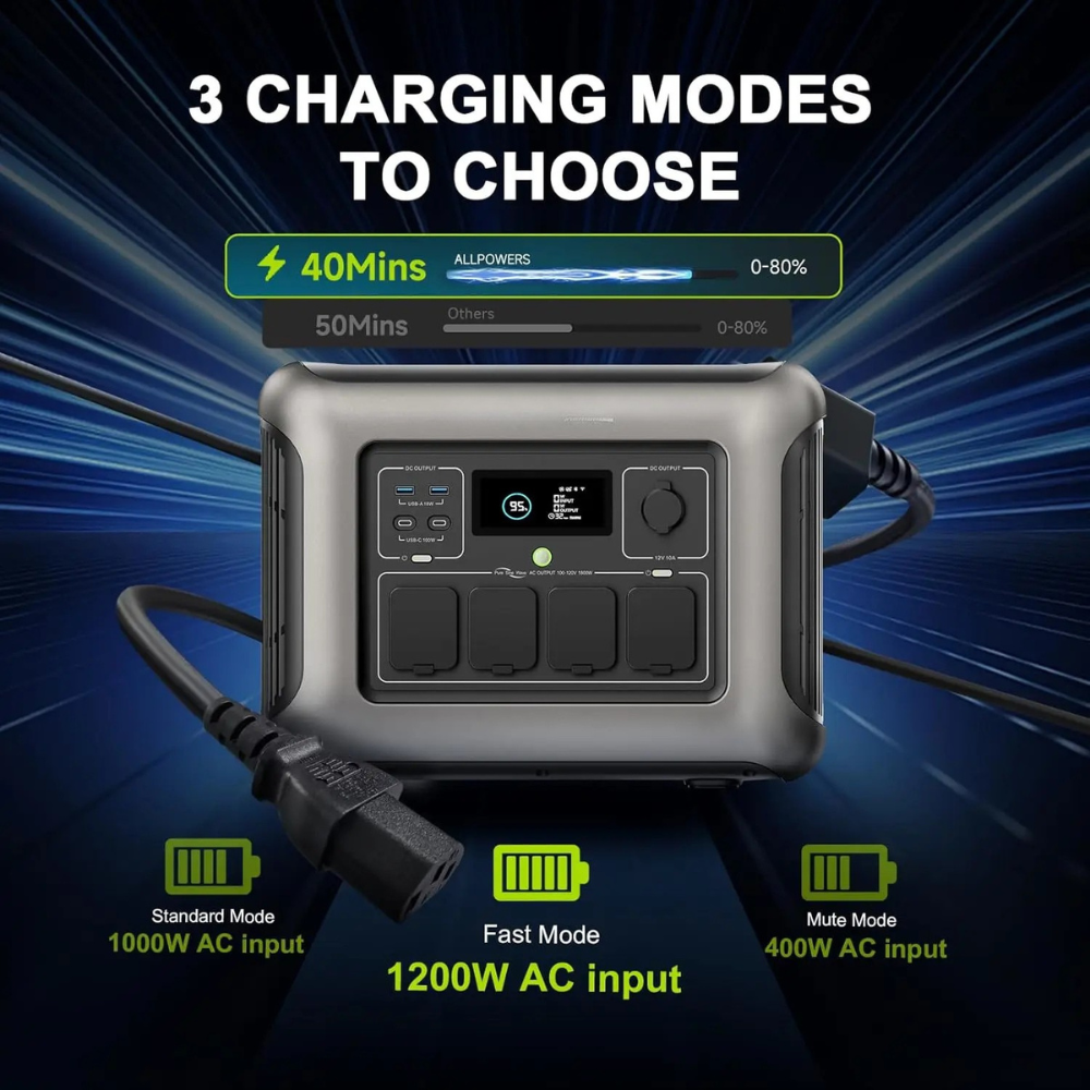 Portable Power Station 1056Wh 1600W LiFePO4 Solar Generator UPS Backup Battery – Grey