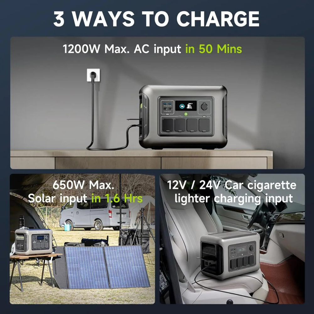 Portable Power Station 1056Wh 1600W LiFePO4 Solar Generator UPS Backup Battery – Grey