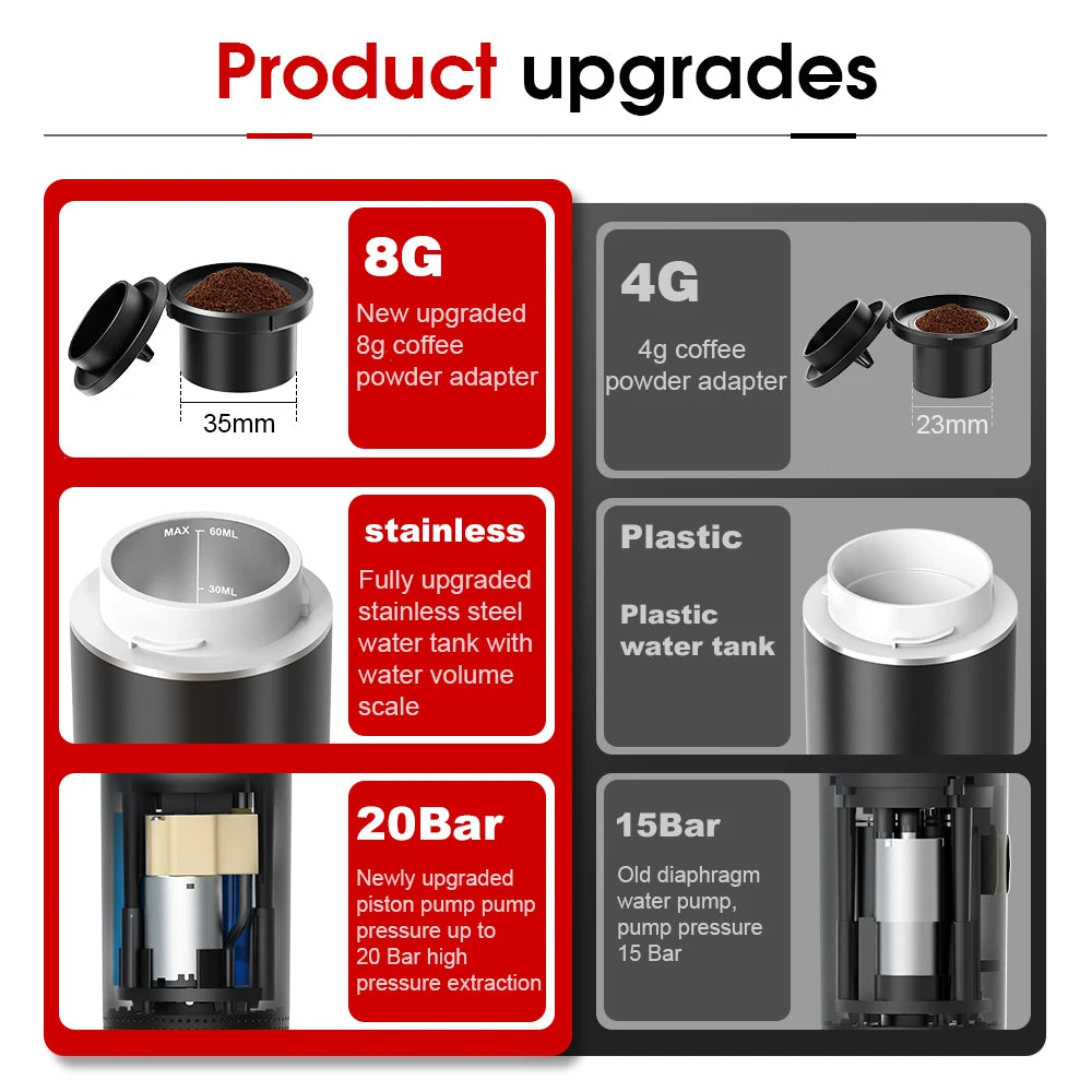 Wireless Portable 3-in-1 Espresso Coffee Machine for Car, Home, and Travel - Metallic grey