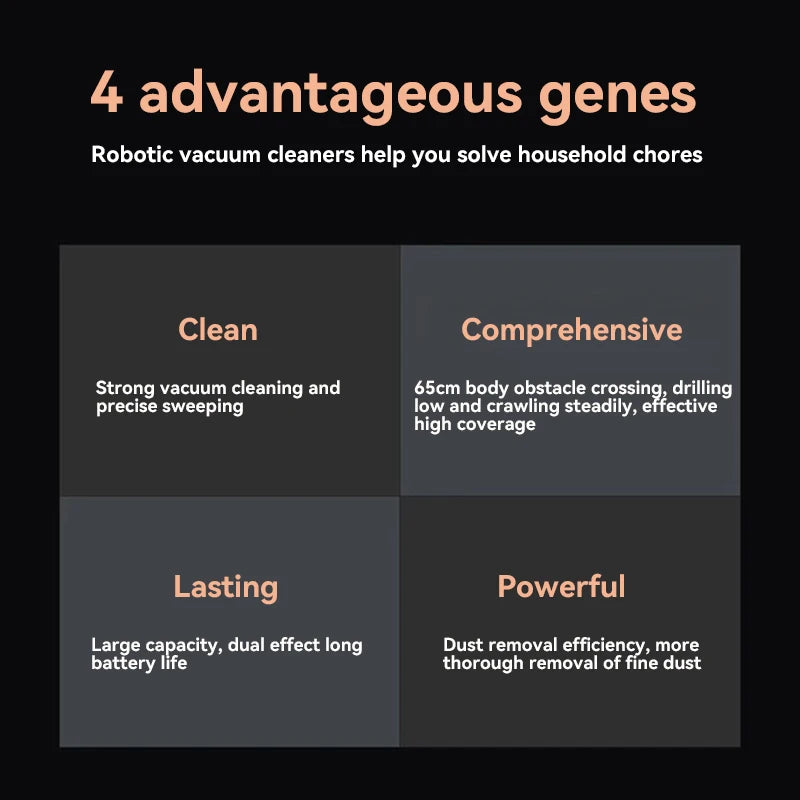 Robot Vacuum Cleaner 1200Pa 3 in 1 Wet Dry Sweeping USB Rechargeable Home Cleaner - White