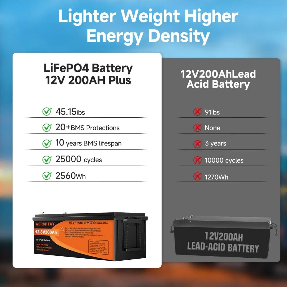 LiFePO4 Battery 12V 100Ah Deep Cycle Lithium Battery with BMS Solar RV Marine Power Storage
