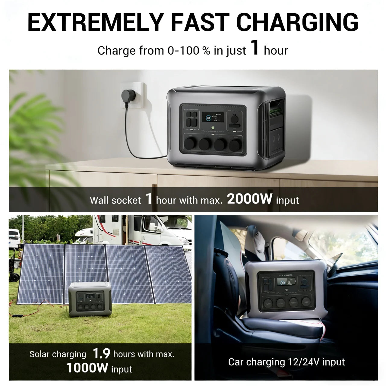 Portable Power Station 1920Wh LiFePO4 Solar Generator 2500W Pure Sine Wave UPS Backup Battery – Grey