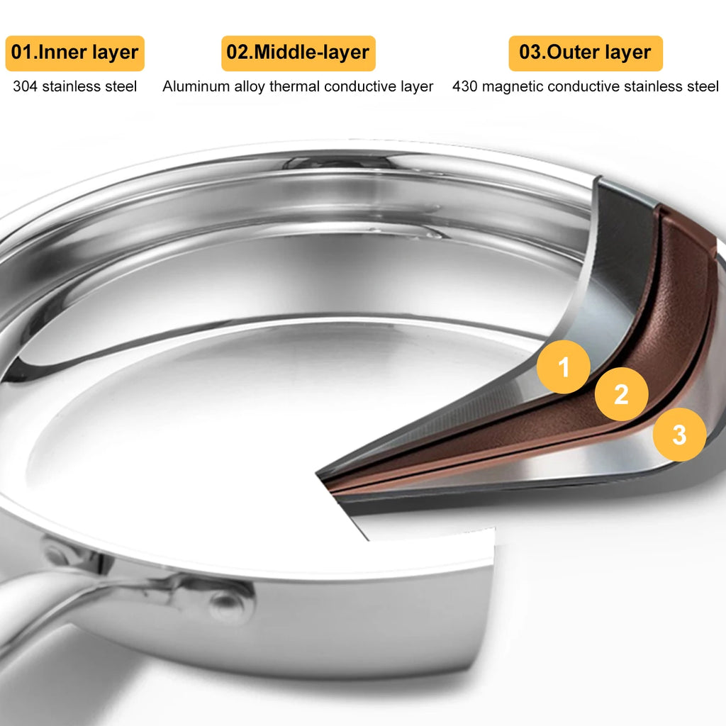 Frying Pan 30cm Tri Ply Stainless Steel Induction Compatible Skillet