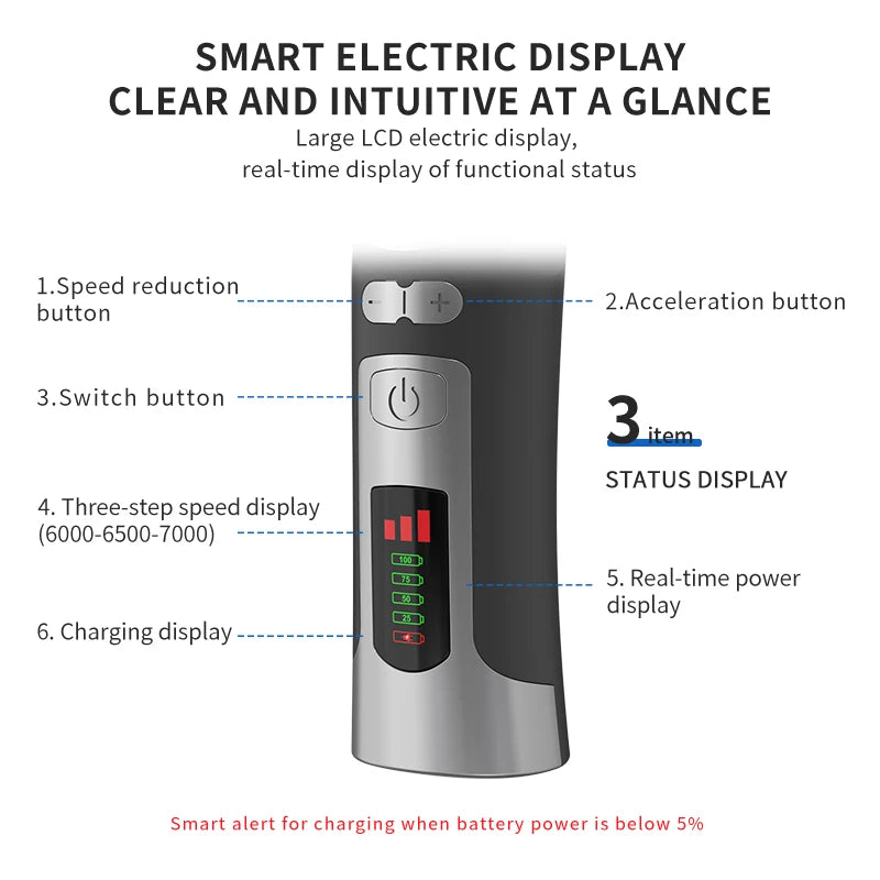 Pet Clipper 2200mAh Rechargeable 3 Speed Cordless Grooming Trimmer with 6 Guide Combs