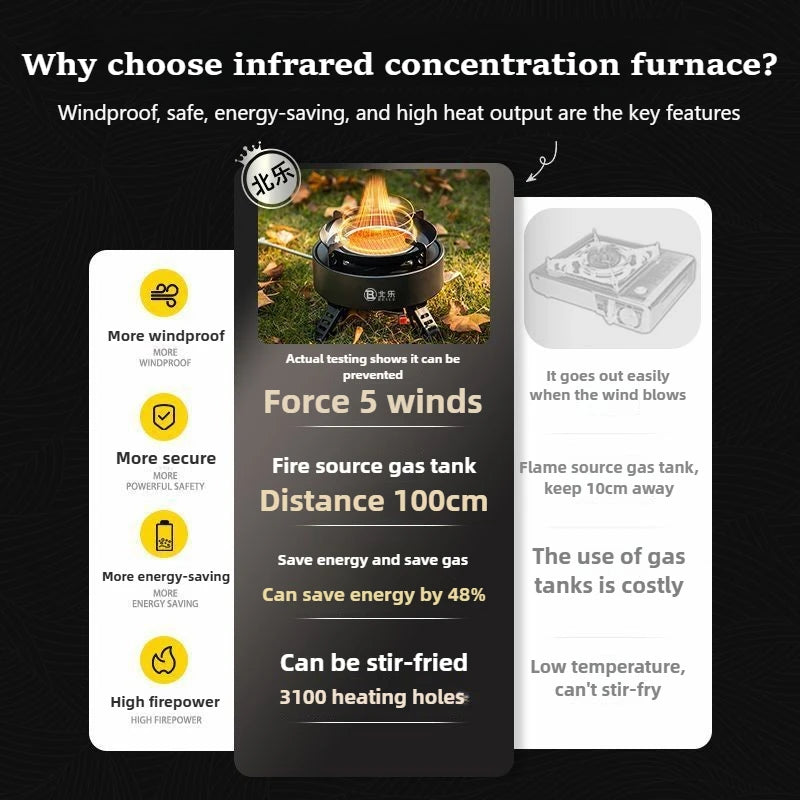 Camping Stove 4000W Infrared Gas Burner Windproof Electronic Ignition – Grey