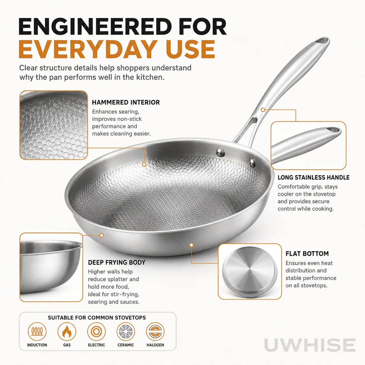 Frying Pan 30 cm Uncoated Stainless Steel Hammered Skillet with Glass Lid for Gas and Induction Cooktops