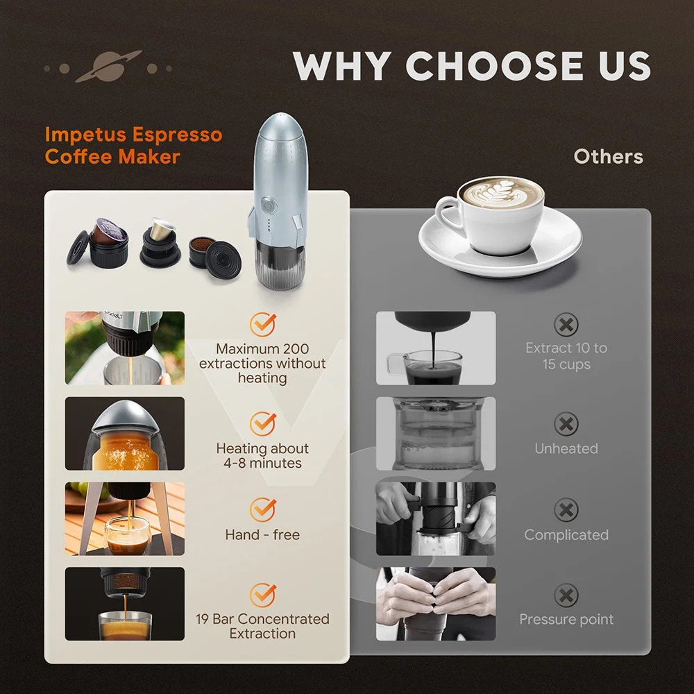 Portable Espresso Coffee Maker 3 in 1 19Bar Automatic Heating Capsule Powder Machine - Champagne