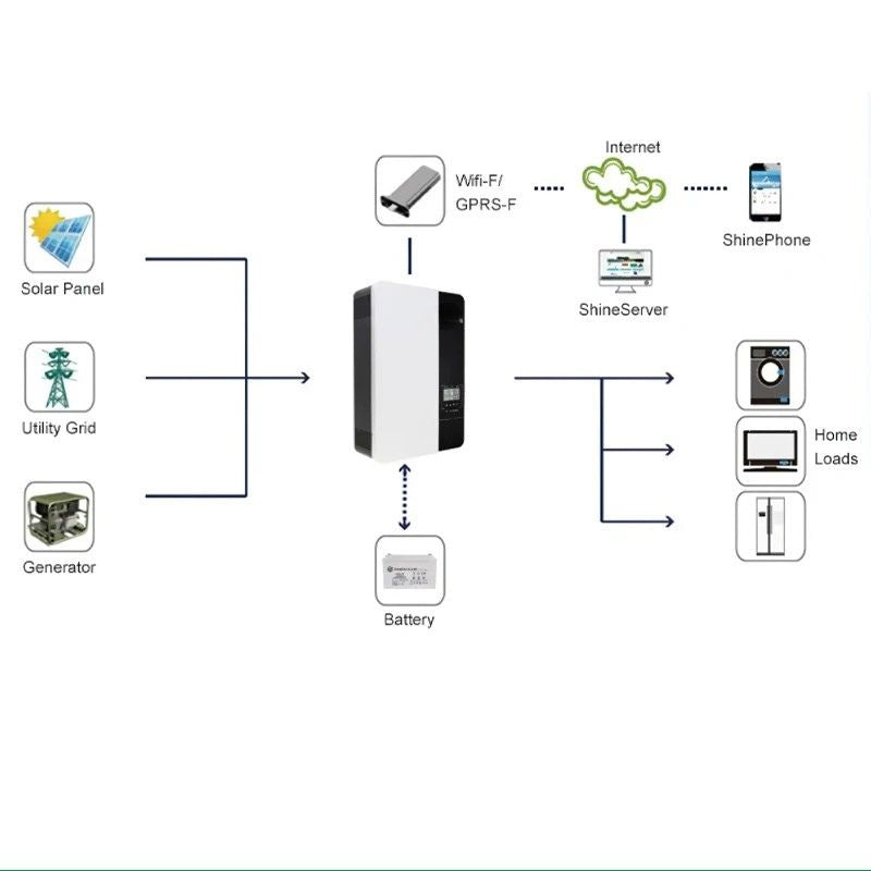 Off Grid Inverter 5KW Pure Sine Wave 48V Hybrid Solar Power System with WiFi Monitoring